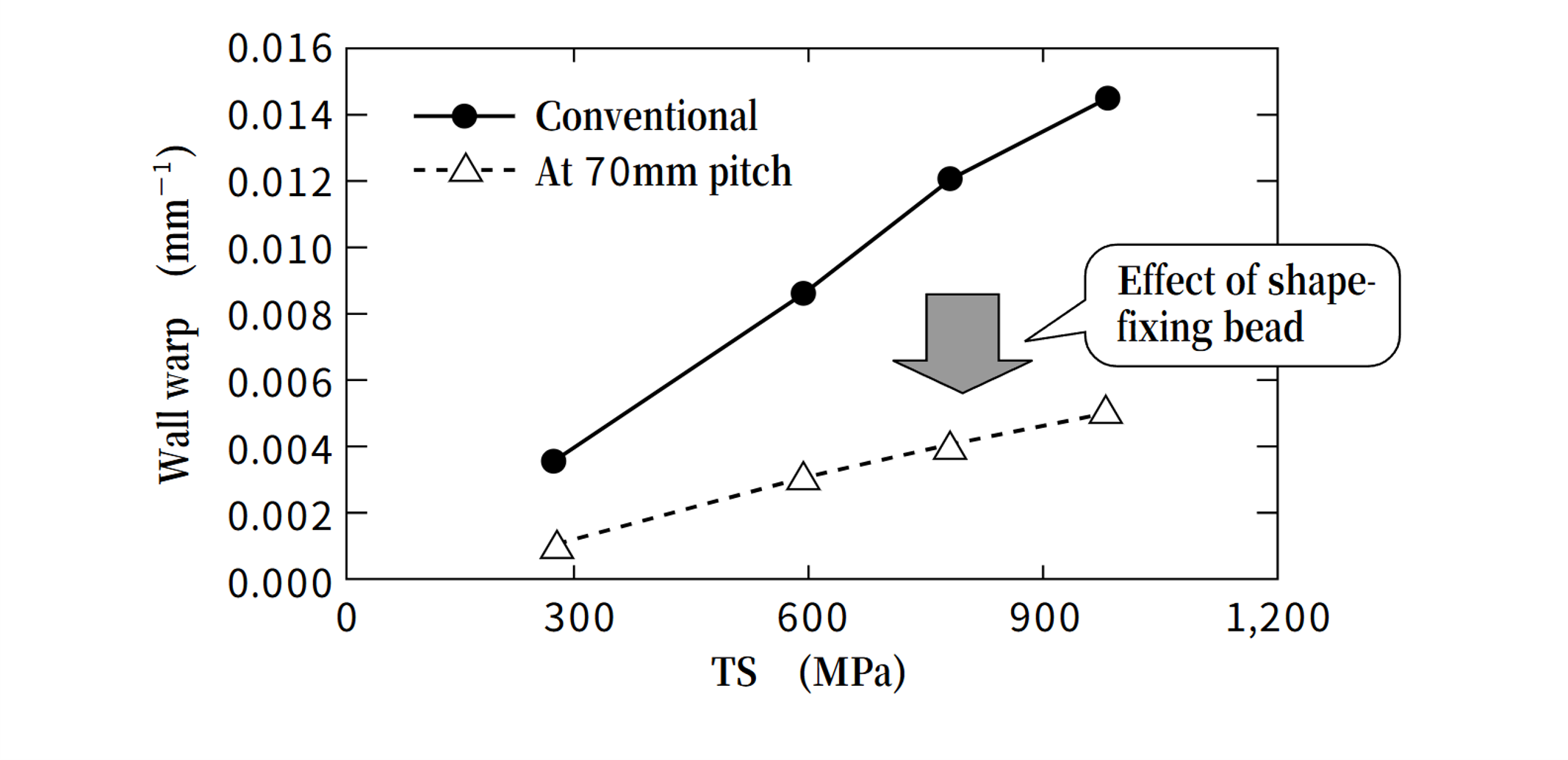 剛性ビードの図
